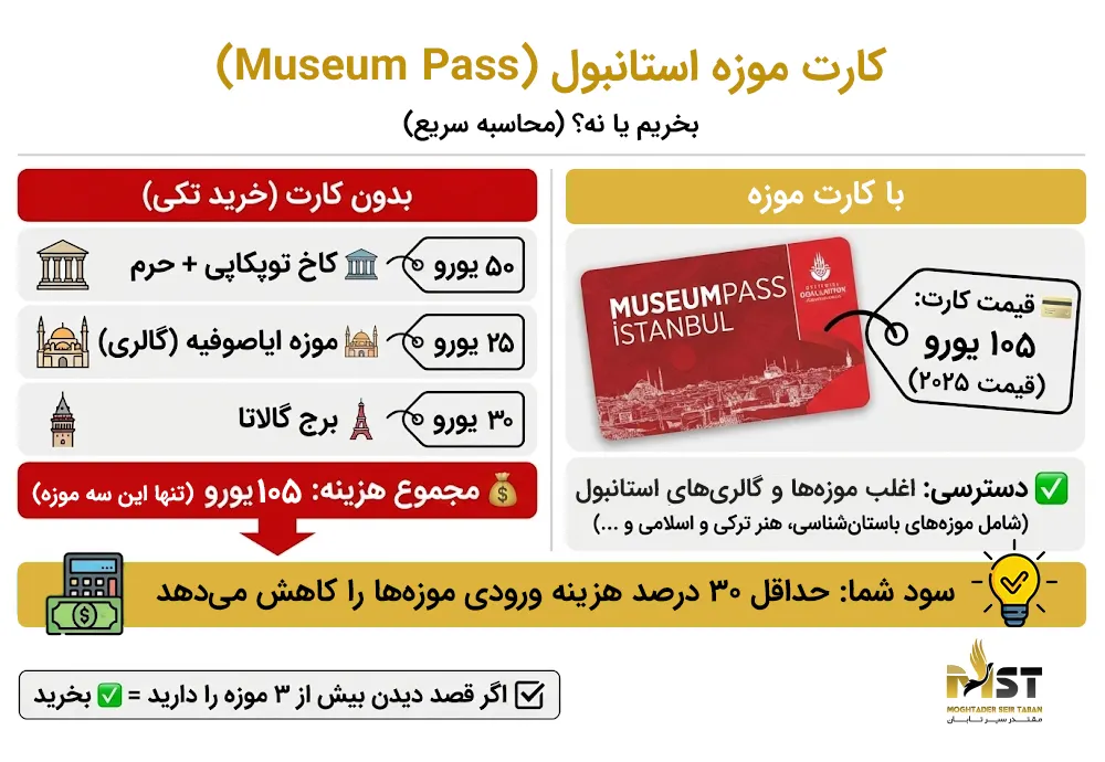 کارت موزه استانبول 